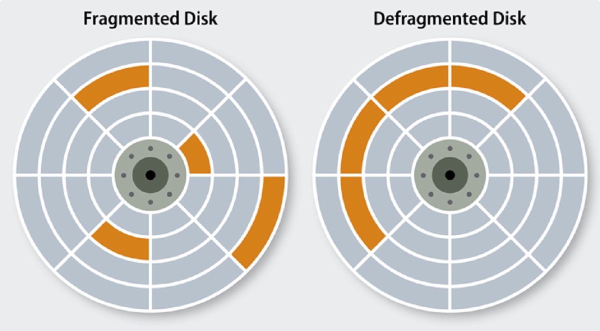 defragmented disk and fragmented disk